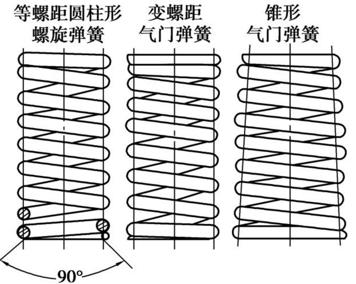 气门弹簧高频疲劳试验机