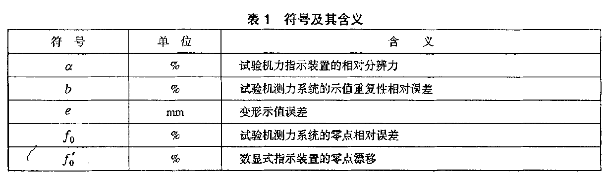 JBT 7796   弹簧拉压试验机