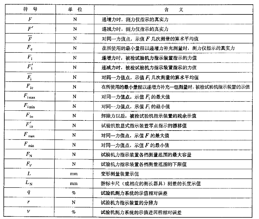 JBT 7796   弹簧拉压试验机