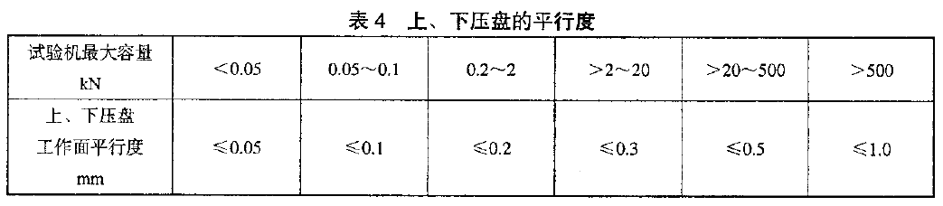 全自动黄瓜视频的最新官网下载的结构特点及拉伸/压缩测试夹具