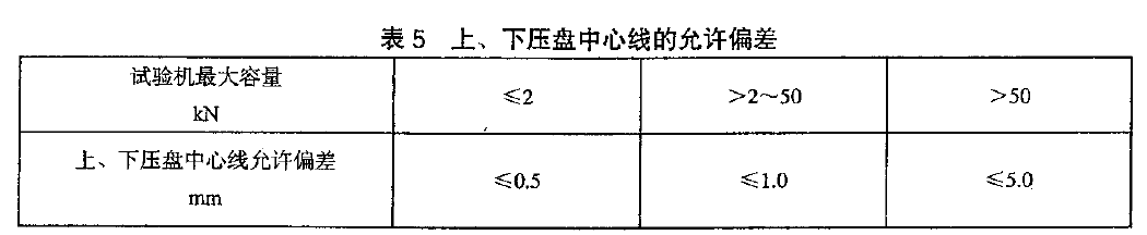 全自动黄瓜视频的最新官网下载的结构特点及拉伸/压缩测试夹具