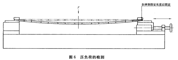 座椅蛇形弹簧测试仪如何检测拉伸负荷