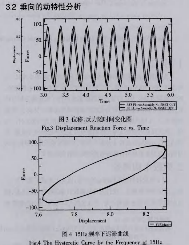 发动机橡胶隔振器动特性（刚度）试验机分析