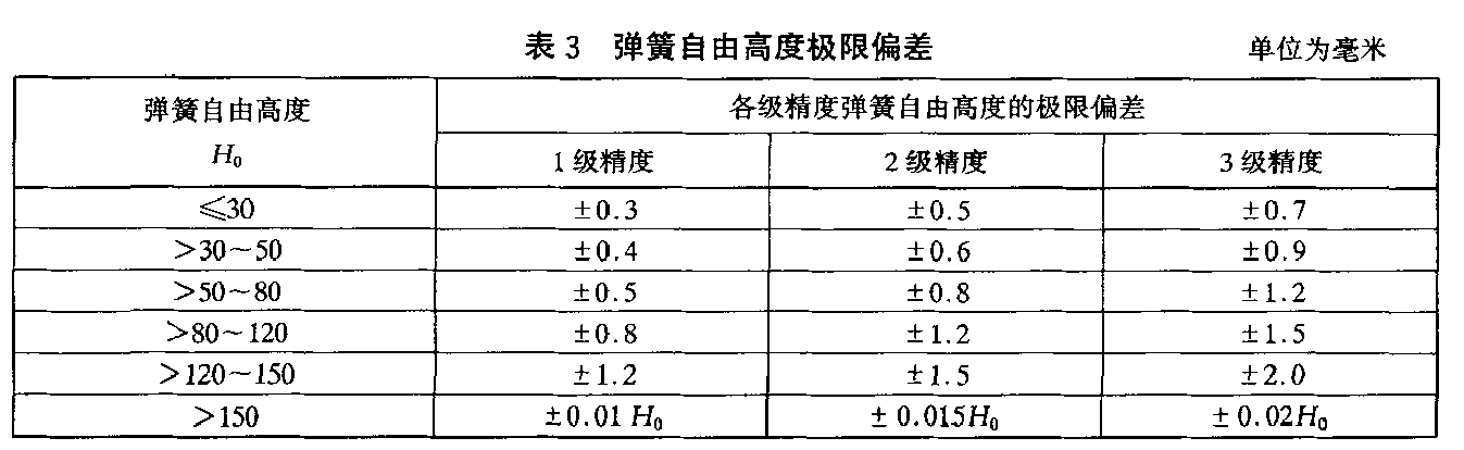 HB 8292 压缩弹簧和拉伸弹簧 规范