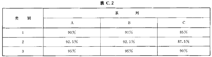 组合碟簧压缩负荷试验机测试要求