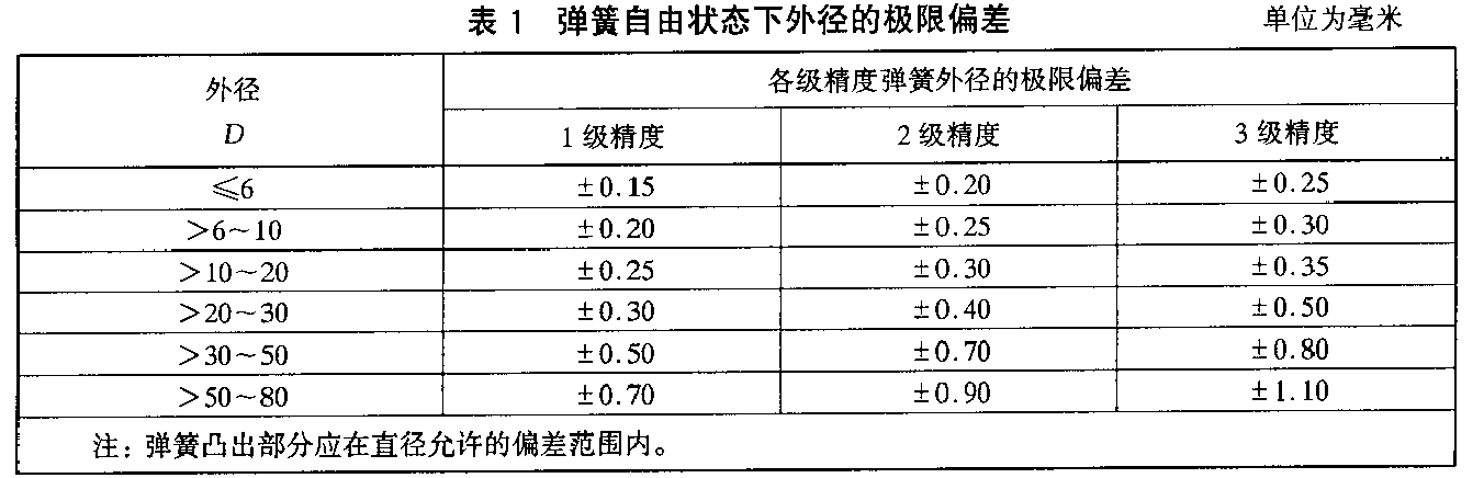 HB 8292 压缩弹簧和拉伸弹簧 规范