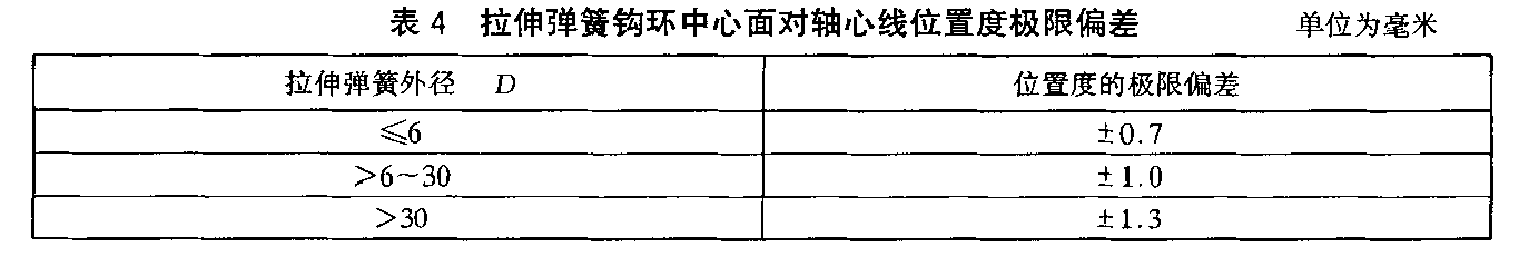 HB 8292 压缩弹簧和拉伸弹簧 规范