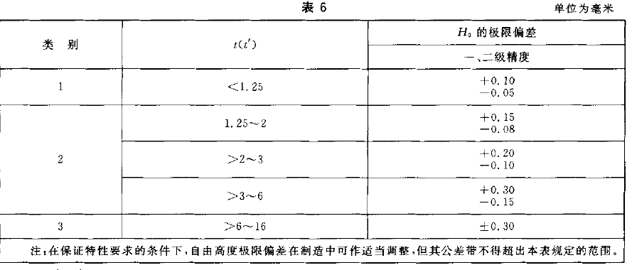 碟形弹簧压缩永久变形测试机满足要求