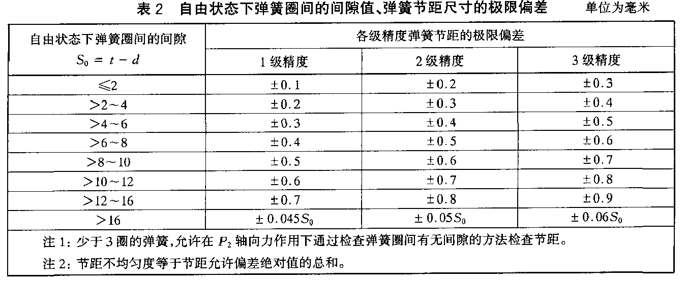 HB 8292 压缩弹簧和拉伸弹簧 规范