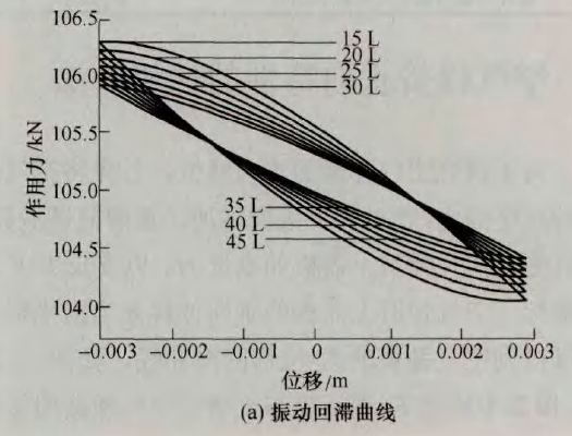 高铁空气弹簧垂向动态刚度试验机测试方法