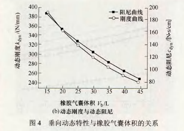 高铁空气弹簧垂向动态刚度试验机测试方法