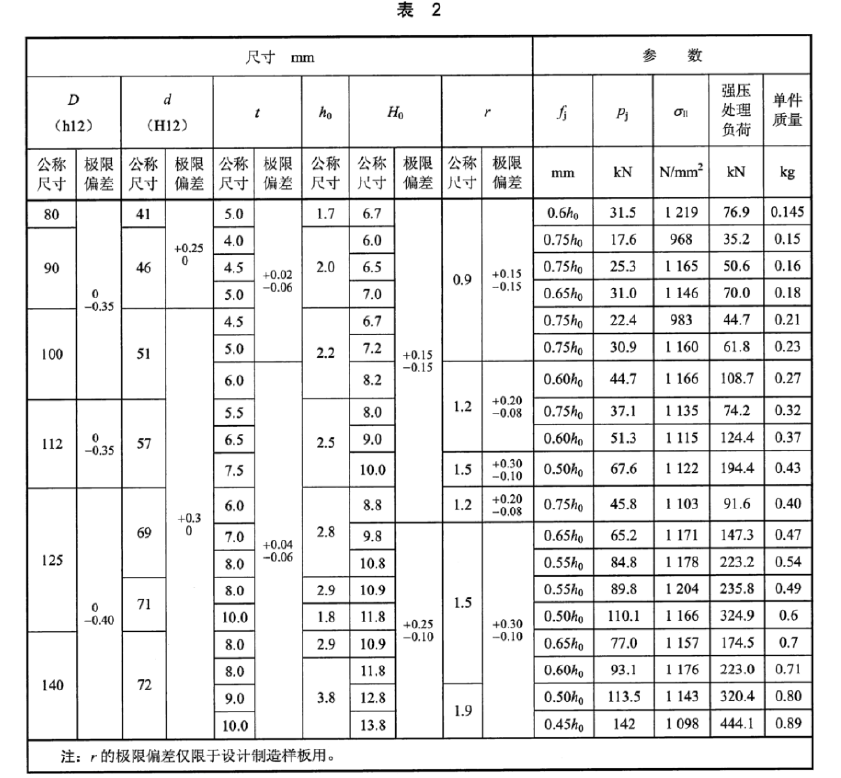 制动器碟形弹簧压缩负荷试验机检测方法