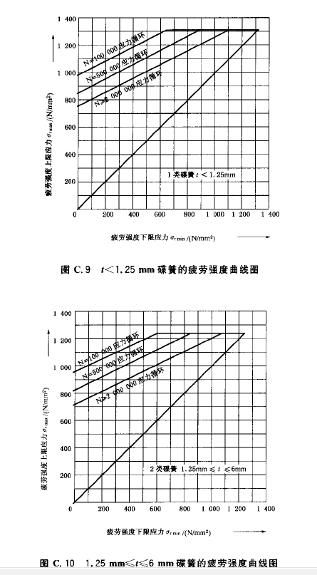 碟形弹簧疲劳试验机测试要求